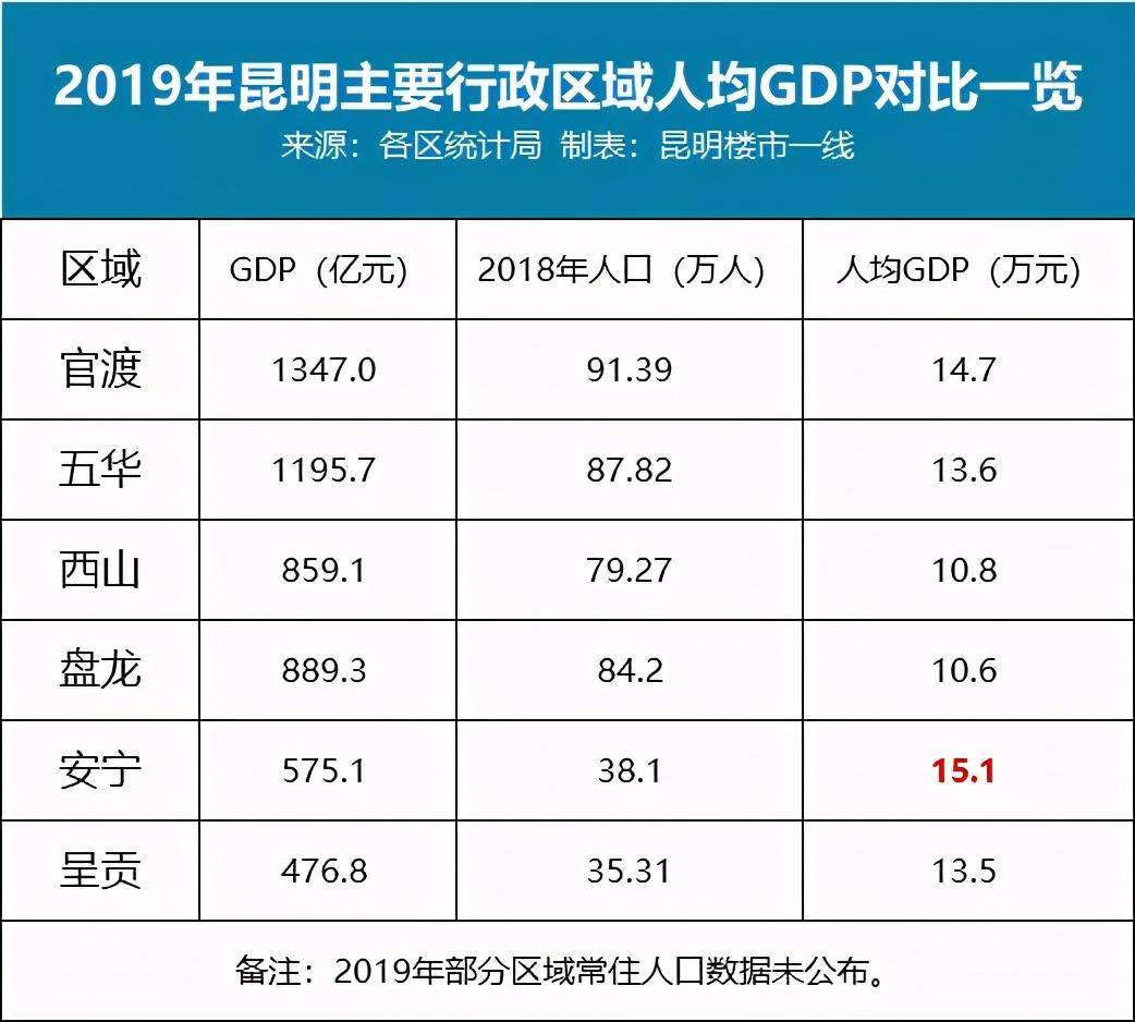 昆明预计gdp_克而瑞2013昆明楼市年报 全年市场成交大幅增长(2)