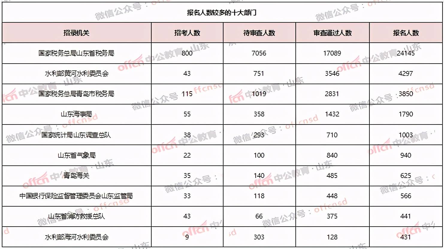 山东省多少人口2021总人口_山东省地图(3)