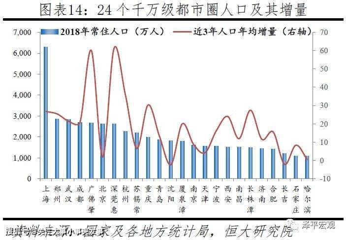 2021武汉gdp17175亿_西安 重庆 成都,楼市谁更有前途(2)