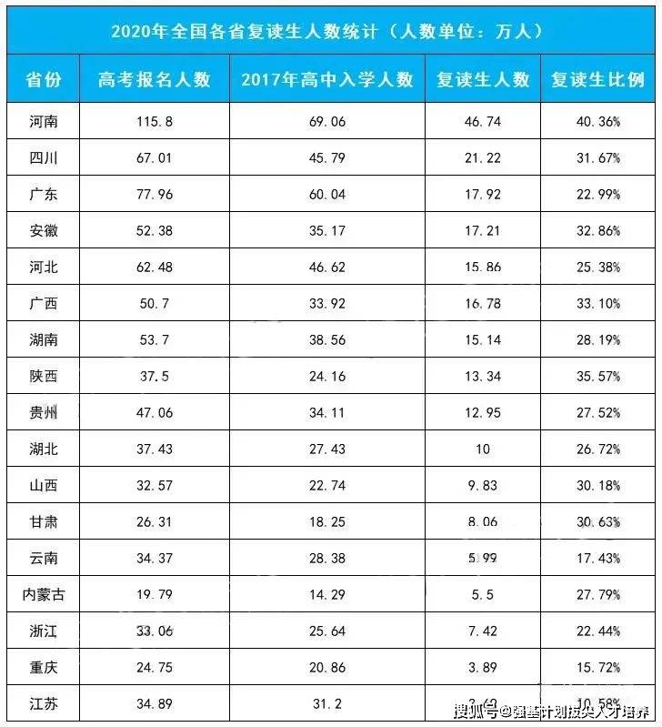 人口出去表格_人口普查表格图片(2)