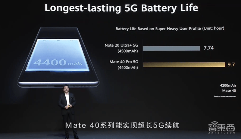 Mate|你真看懂华为Mate 40了吗？全网首个“拆解”评析来了