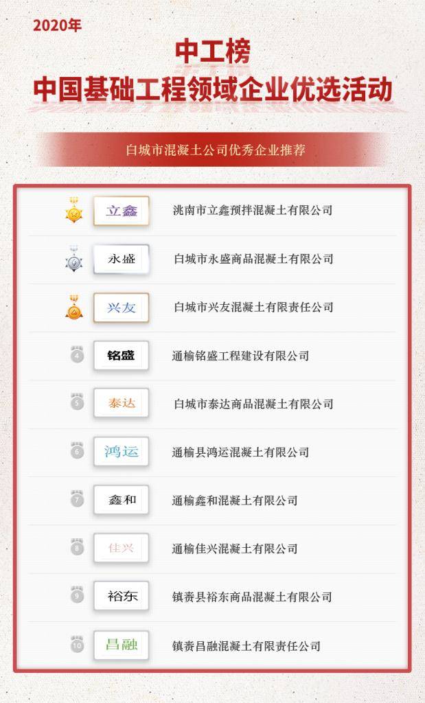 白城饭店排行榜_当前白城两居室热门楼盘排行榜,5个楼盘入选,明珠花园排第一