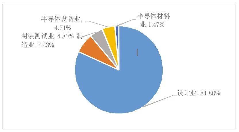 上本科及以上的人口占比_招聘广告本科以上图片(2)