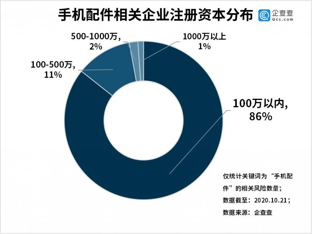 配件|苹果为第三方手机配件厂商吹来春风，智能手机配件市场有望迎来新一波爆发