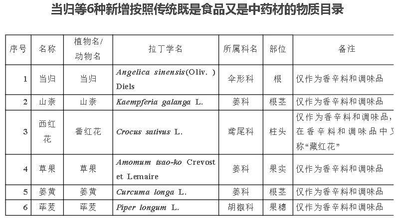 2020年1月6日食品安全标准与监测评估司发布公告:据《食品安全法》