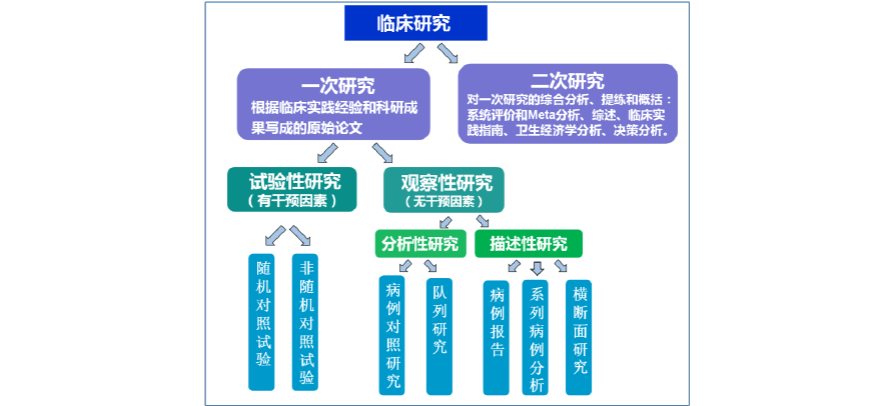 研究|乙肝替诺福韦96周结果，数据总体相当，改用TAF肾脏安全改善