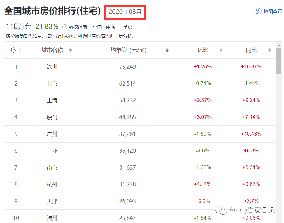 厦门gdp为什么比广州高_中国地均GDP最高的十个城市,厦门到底牛不牛,从这里就能看出(3)