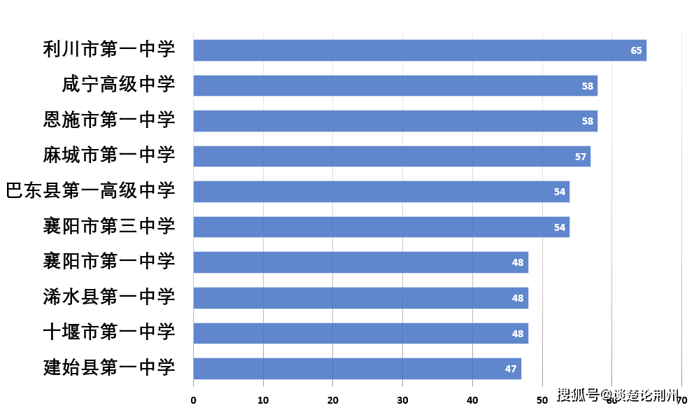 恩施州各县市人口数_恩施州及各县市人口普查结果公布