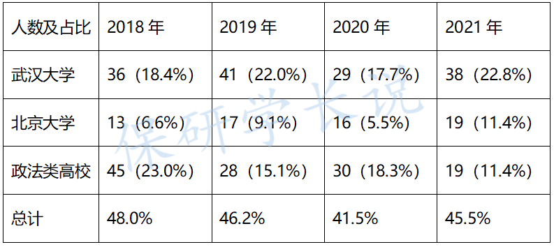 北京2021出生人口_人口出生曲线图