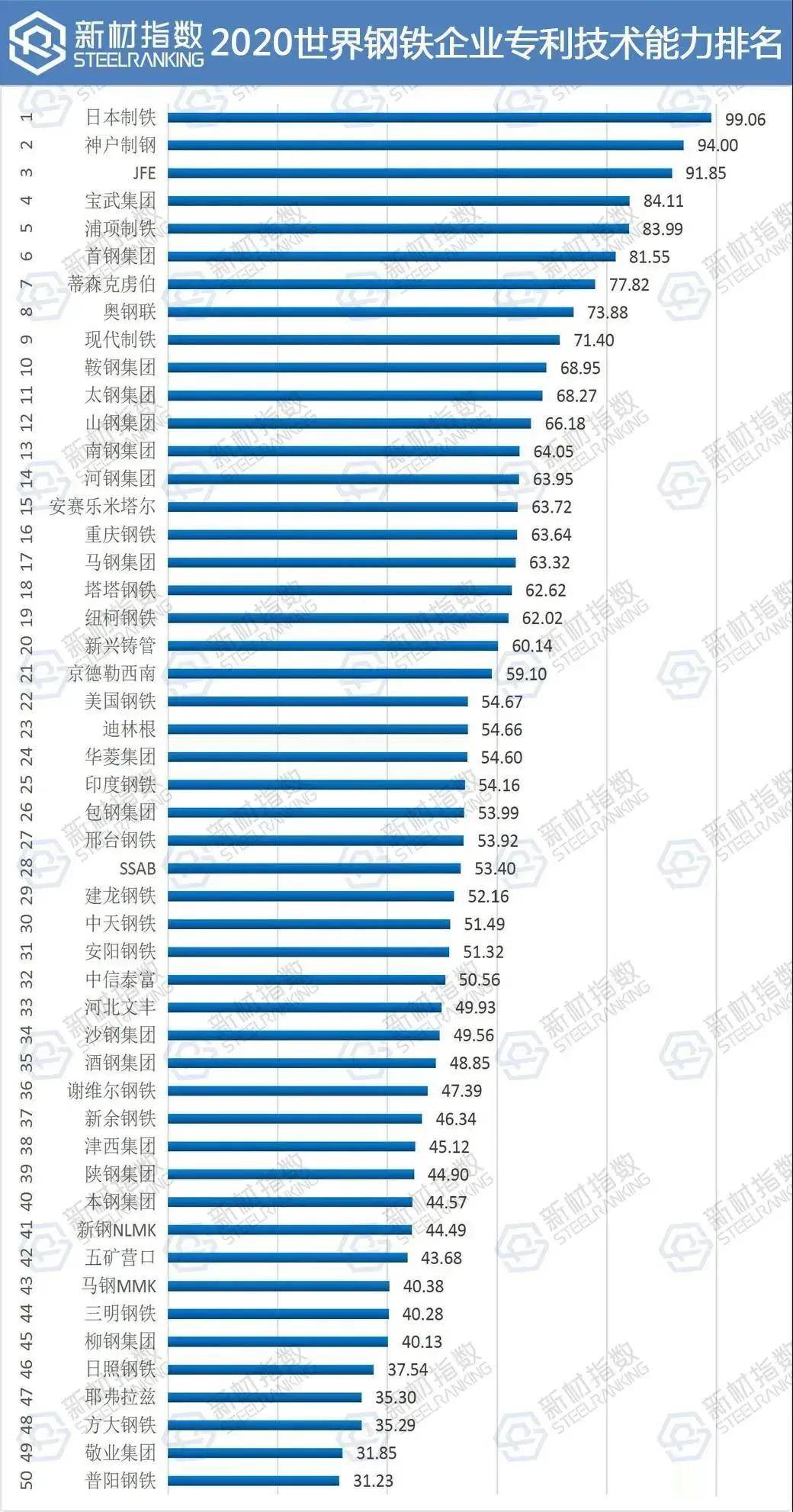 江西钢铁企业经济总量排名_江西地图(3)