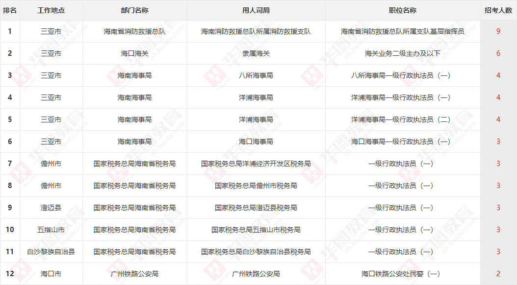 海南人口2021总人数口_海南人口分布图