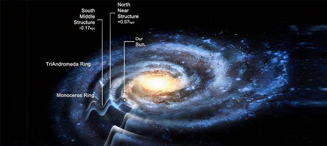 银河系有几条旋臂 30377dbabcf54fad9f510c052f3a4075.jpeg