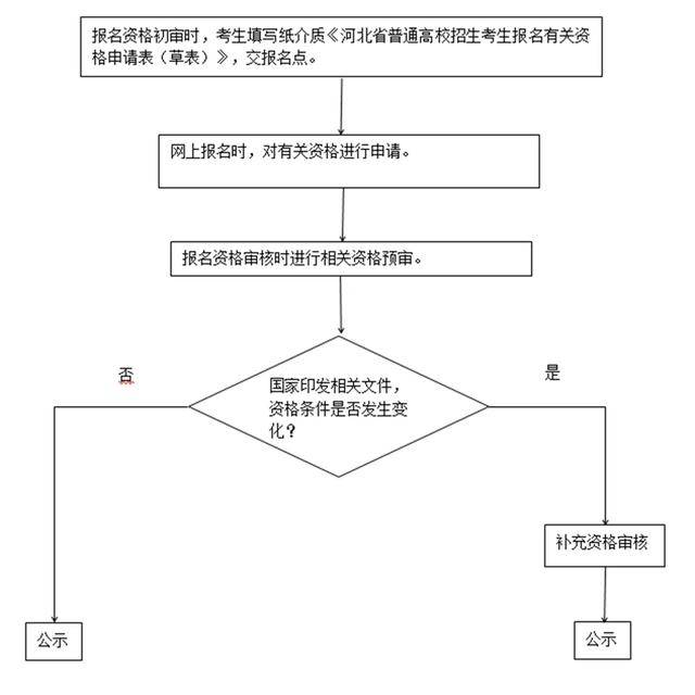 如何看待河北gdp知乎_河北地图(3)