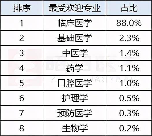 普外科排名_普外科健康宣传图片(2)