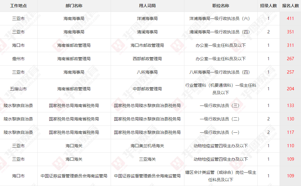 三亚市人口2021_三亚市地图(3)