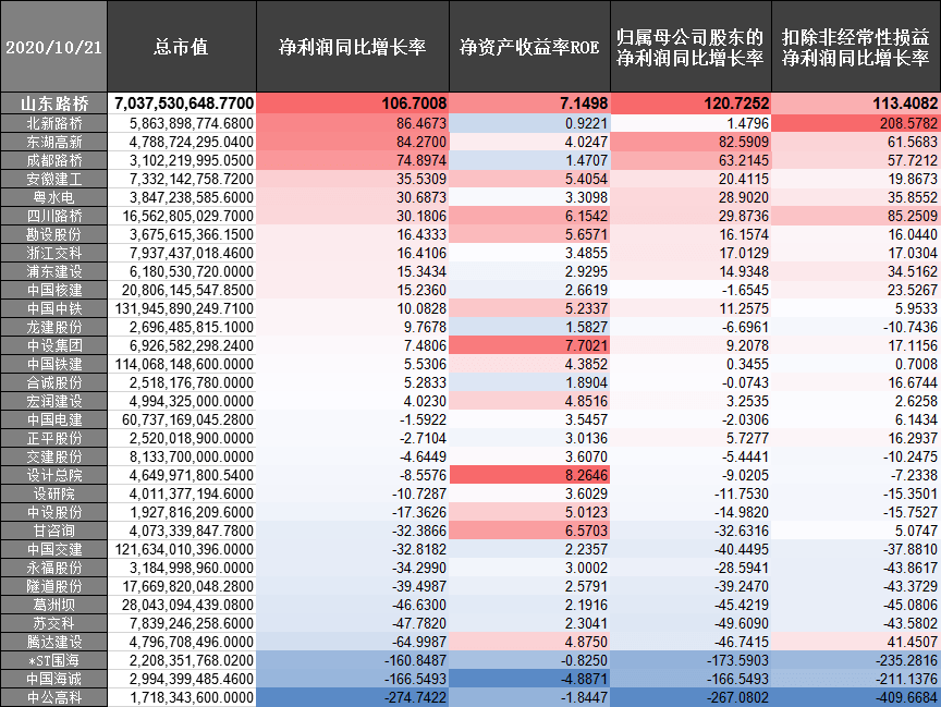 黑马|山东路桥：被低估的基建黑马