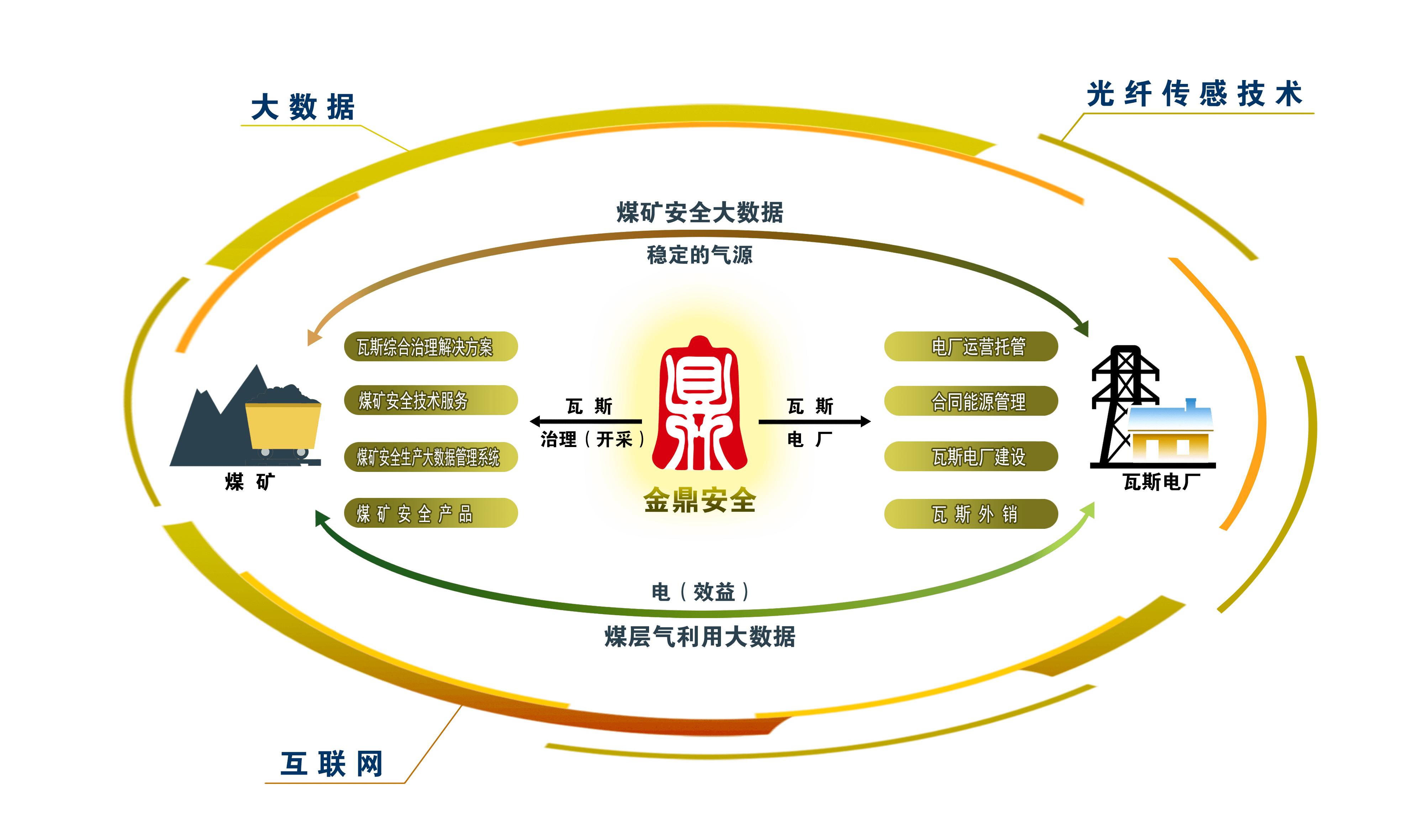 疫情|国内经济形势向好，金鼎安全稳重有进