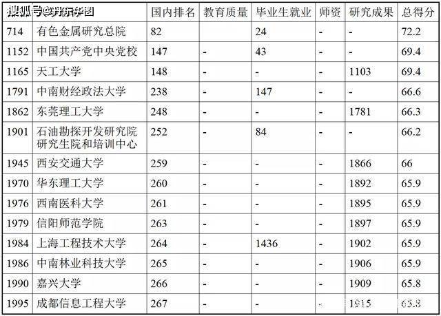 党校排名_百家姓排名图片