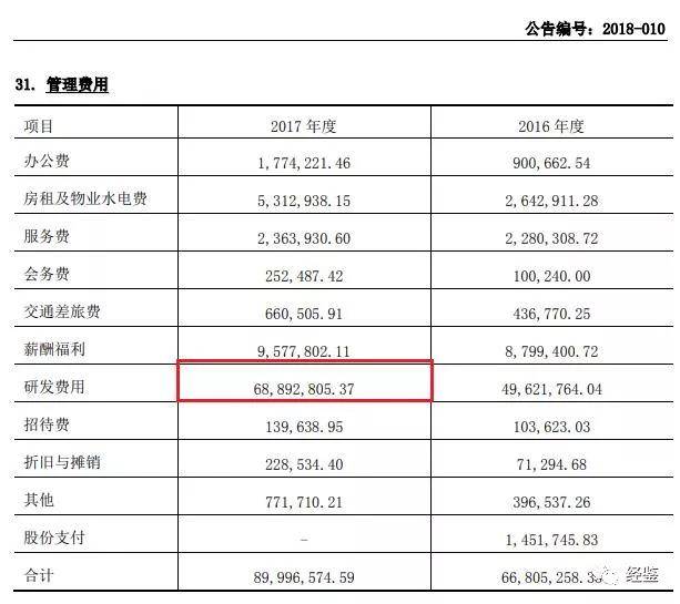 中望软件刻意隐瞒关联关系 财务数据“打架”真实性存疑(图6)