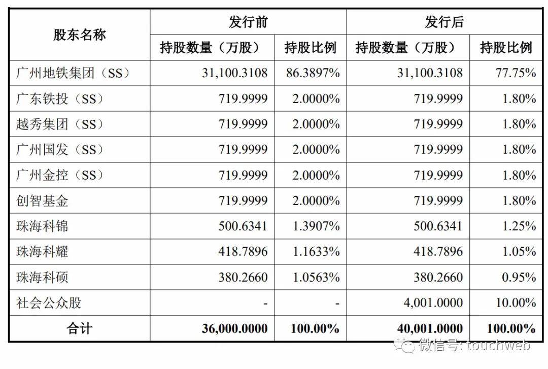 市值|地铁设计深交所上市：市值85亿 广州地铁为大股东
