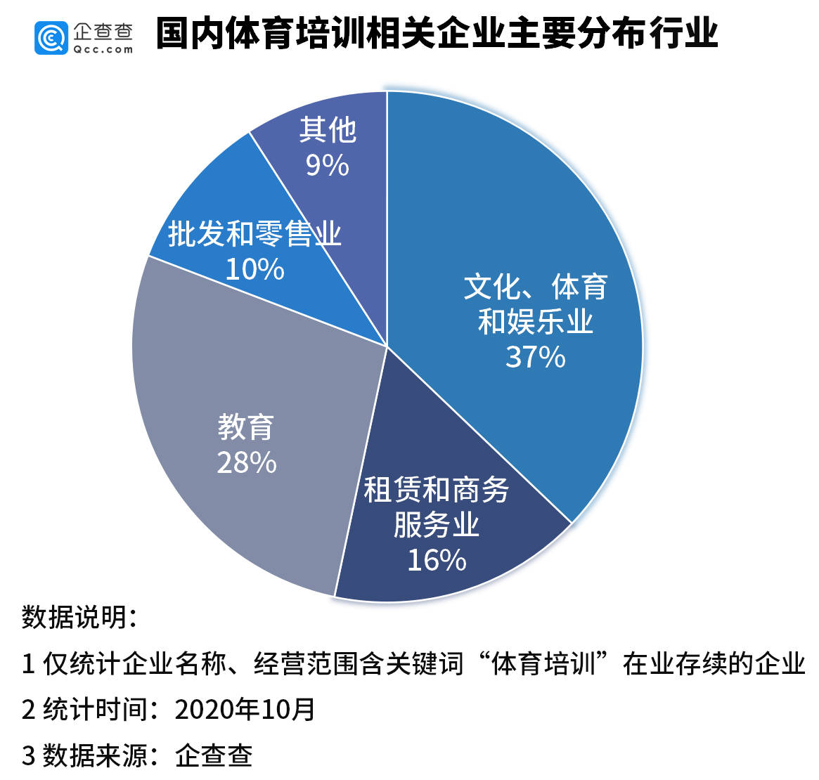 教育行业占英国经济总量_英国早期经济图片