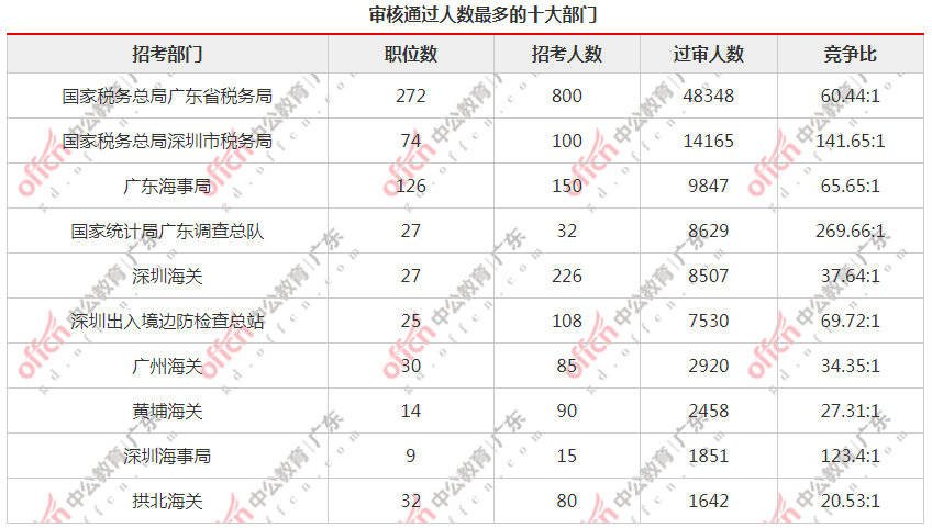 程姓人口数量_程姓人口占中国姓氏多少名