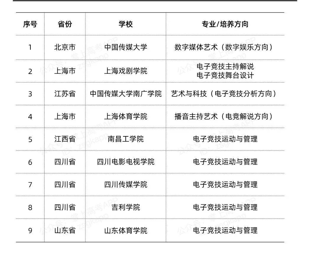 电子竞技专业