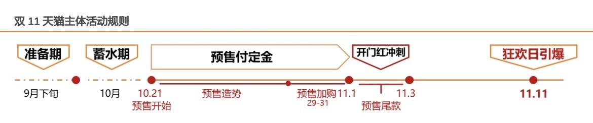 压力|别见怪！天猫双11为什么要搞两波？千亿豪赌就为这两件事