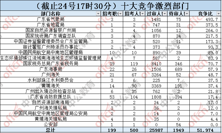 2021人口出生数_中国历年出生人口数(3)