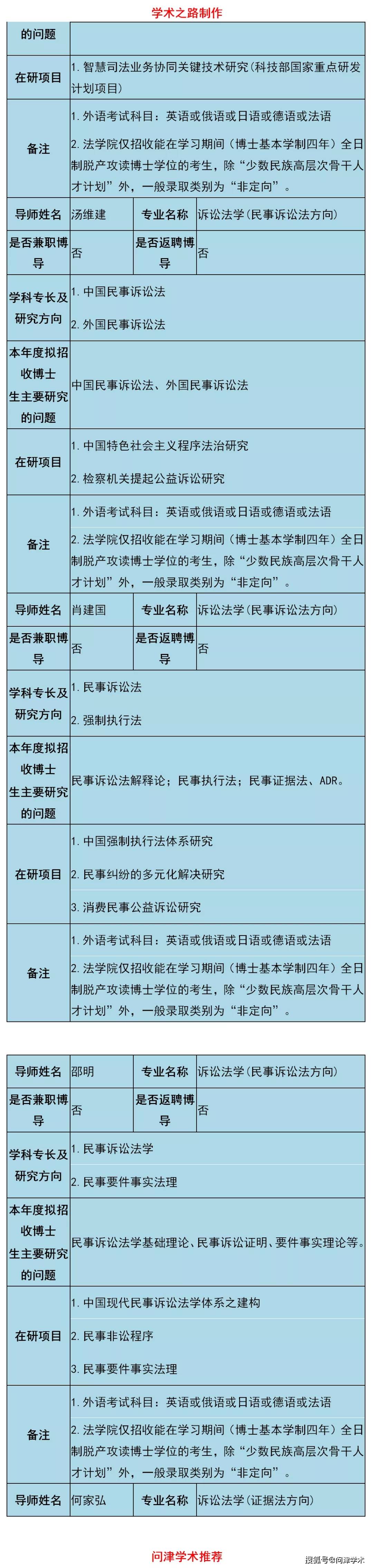 中国人民大学法学院2021年博导简介表,78位博导招生