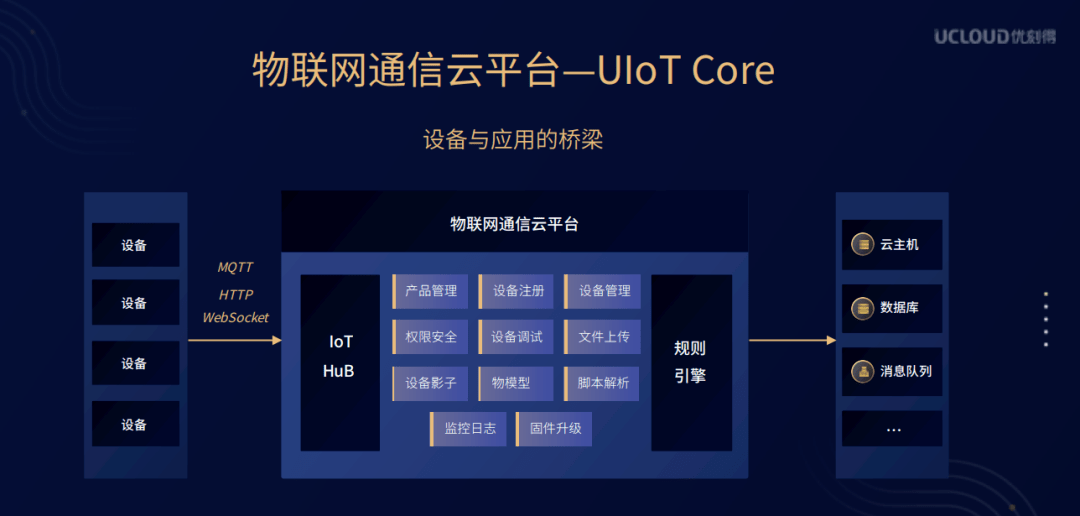 消息资讯|这场大会，爆料了许多公有云背后的技术秘密！