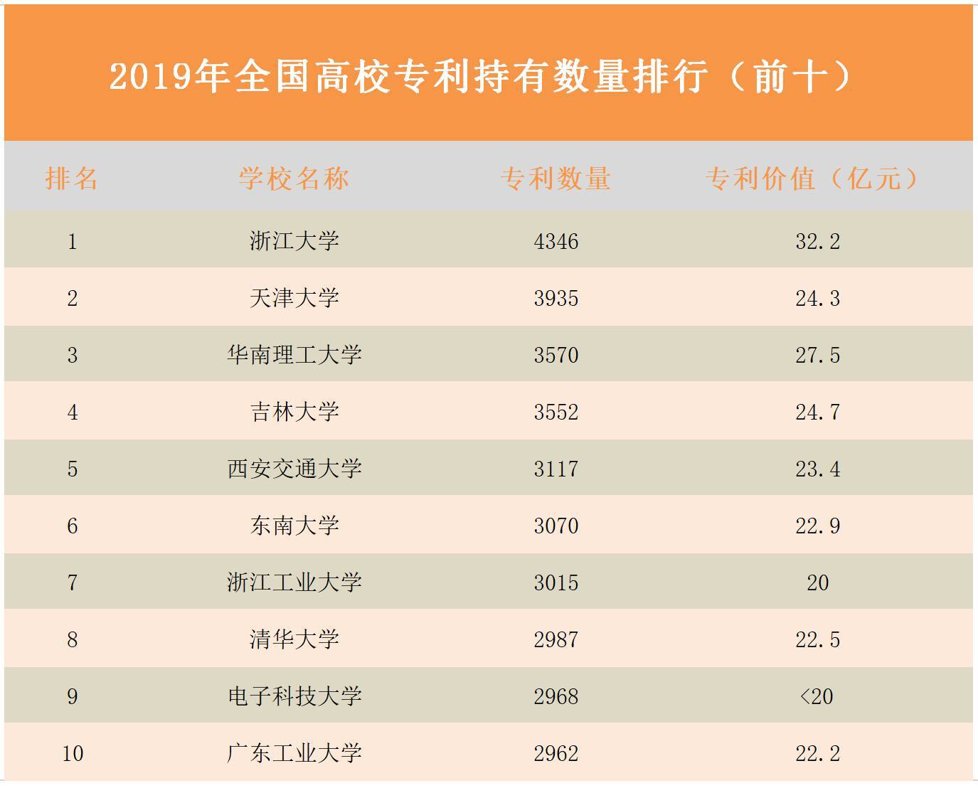 广工排名_广工东风路照片(2)