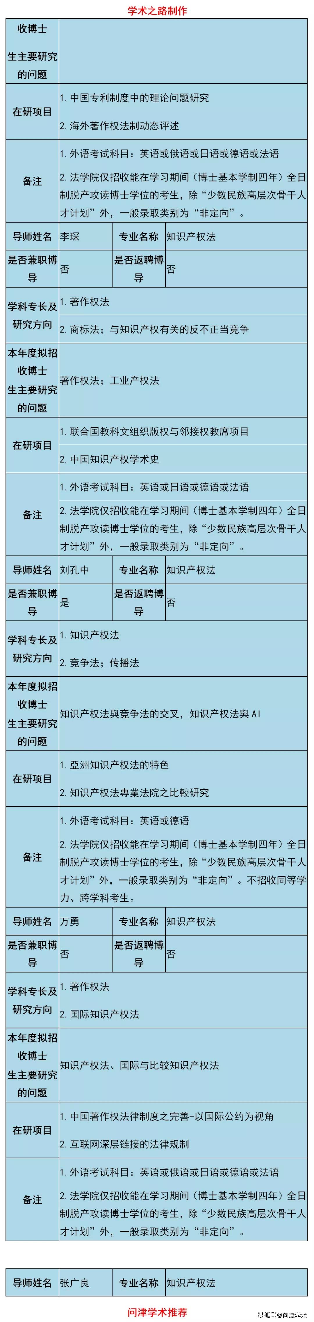 中国人民大学法学院2021年博导简介表,78位博导招生