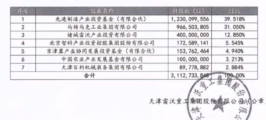 &quot|天津雷沃重工王金玉又&quot;隐身&quot;股权交易&quot;绑架&quot;国投基金