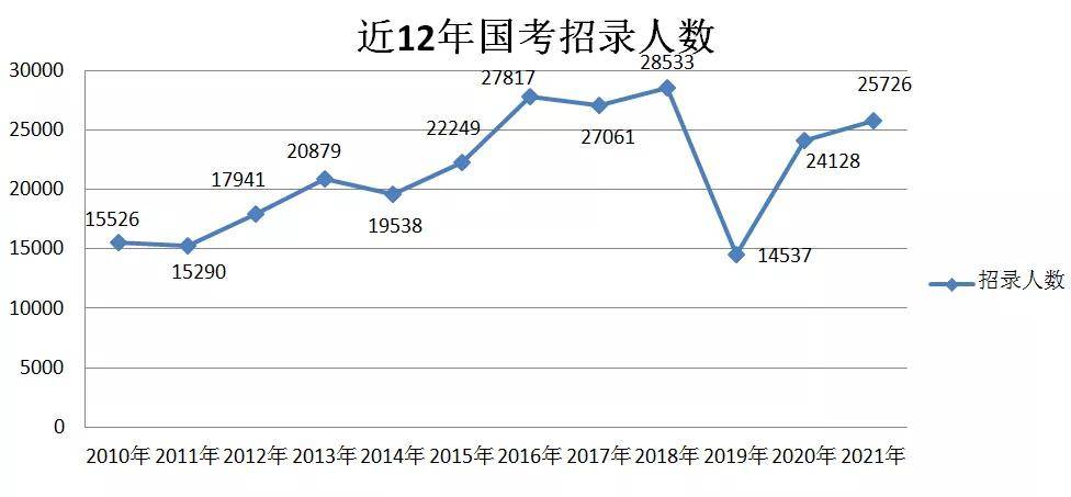 人口数量2021_2021全球人口数量(3)