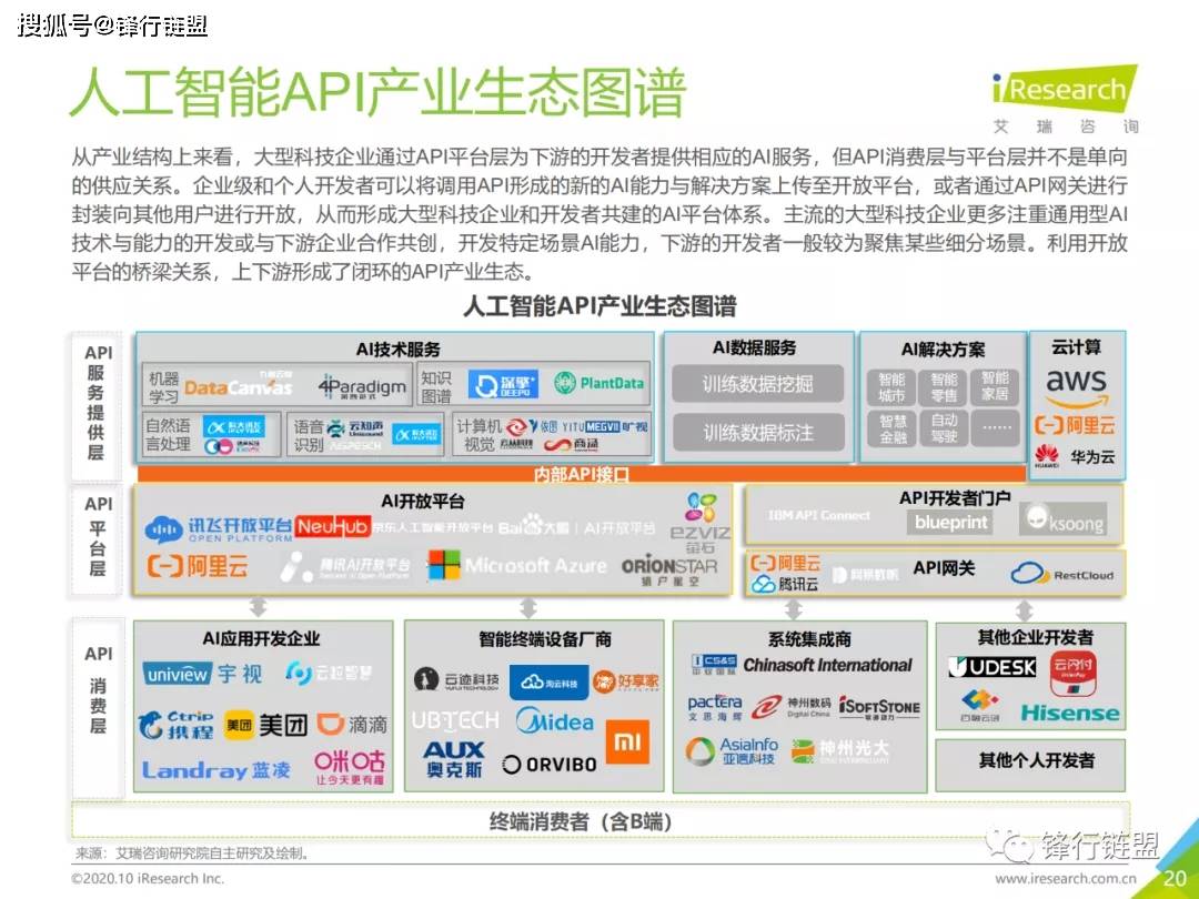 2020年中国人工智能api经济白皮书 附下载