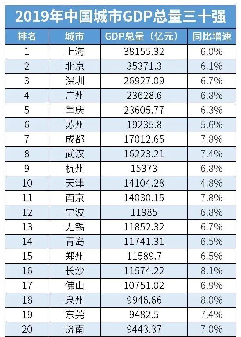 郑州常住人口_郑州常住人口跃居河南首位,南阳跌破千万(2)