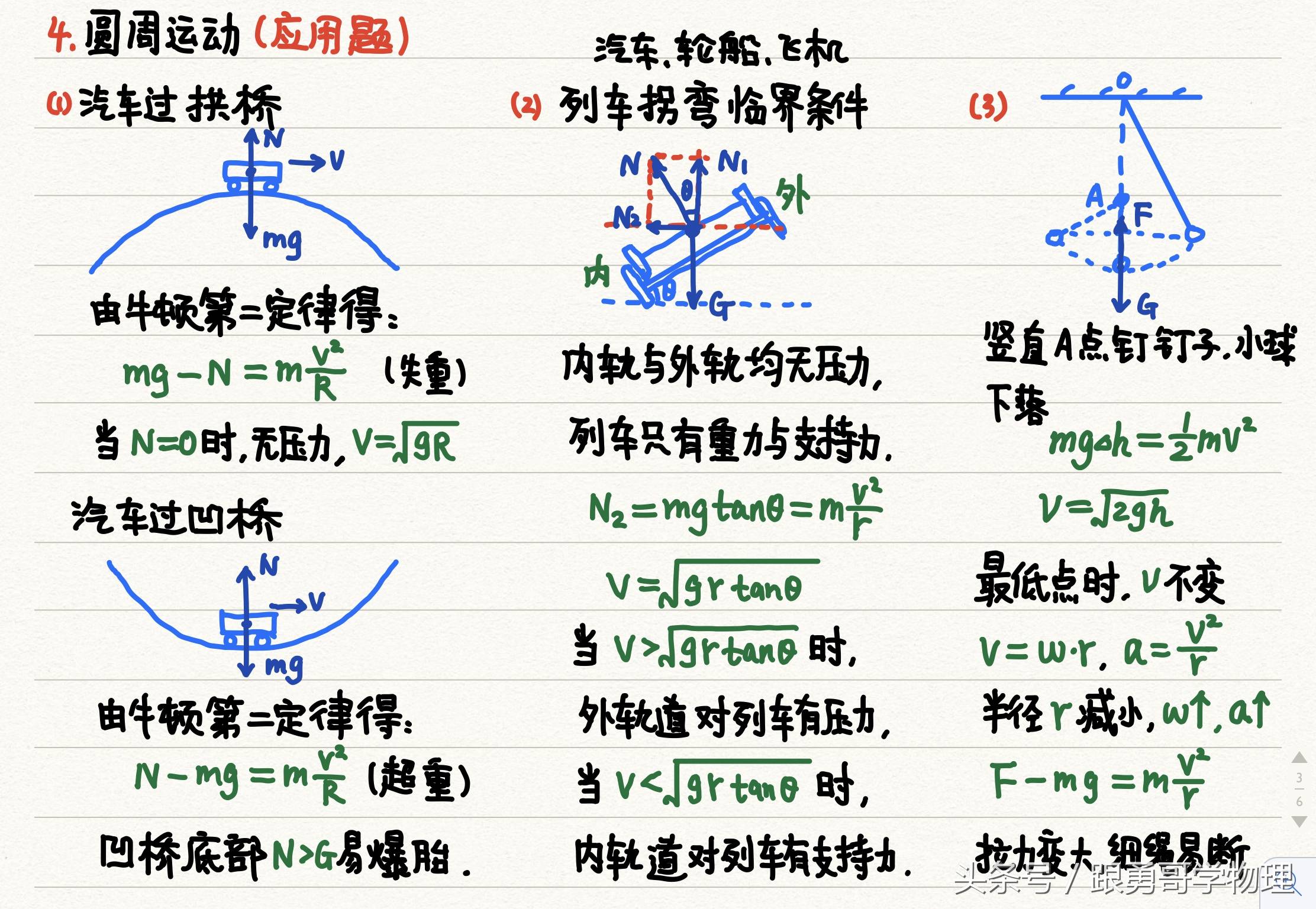 高中物理丨抛体运动 圆周运动 万有引力,善用笔记提升