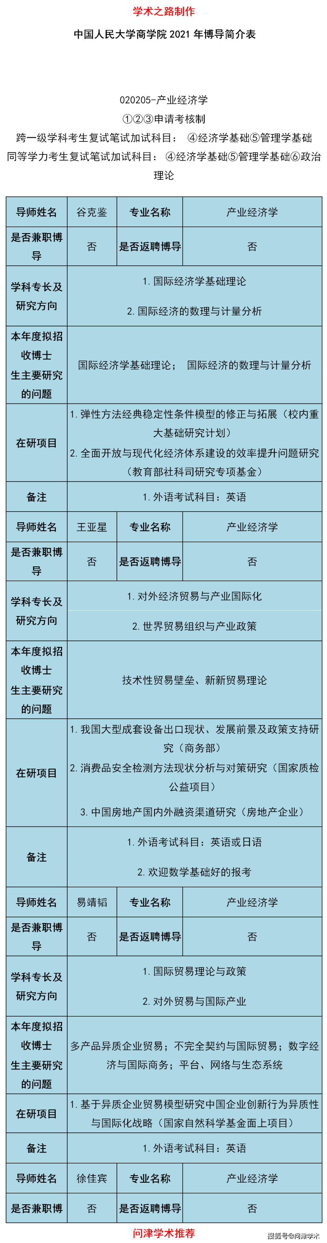 中国人民大学商学院2021年博导简介表