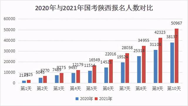 最新陕西人口数_陕西老龄化人口占比图