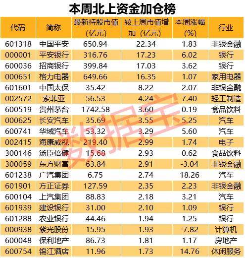 个股|光伏牛股猛然跌停，外资却逆市大抄底！北上资金连续净卖164亿