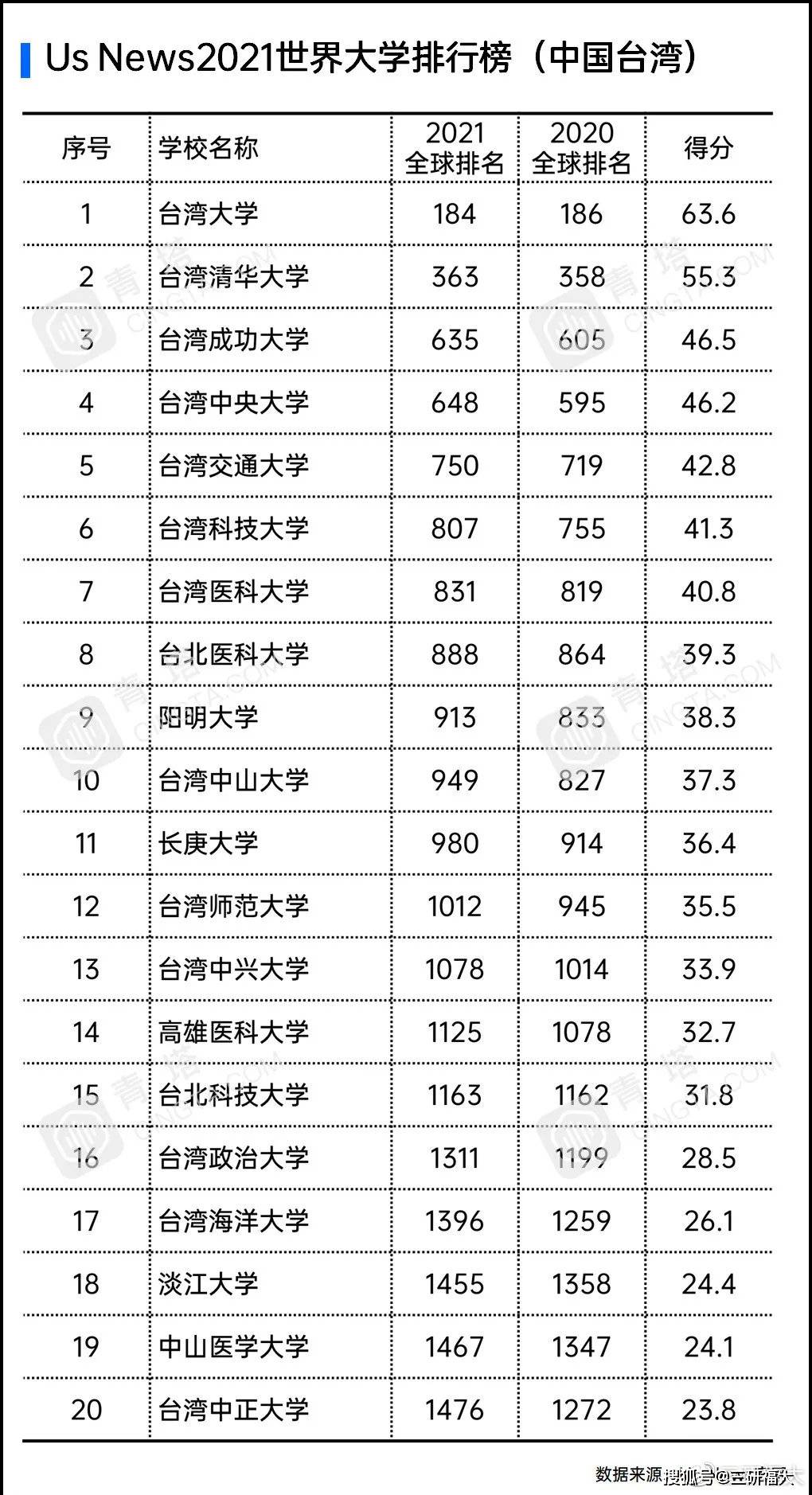 2021世界gdp排名榜_2020gdp全国排名榜(2)