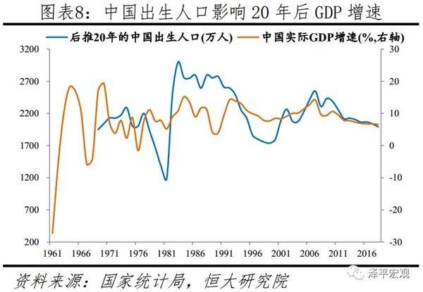 居民消费gdp占比怎么查_消费 折叠中的创业机会(2)