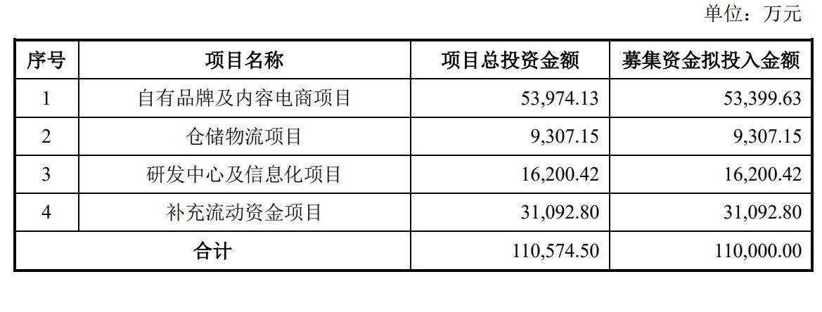 股份|壹网壹创拟定增11亿 同期多个股东减持套现约7亿