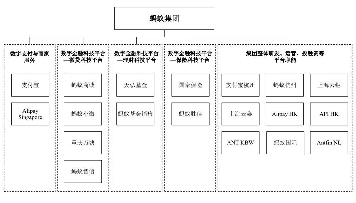 收入|蚂蚁是家金融公司：39%收入来自微贷 16%来自理财平台
