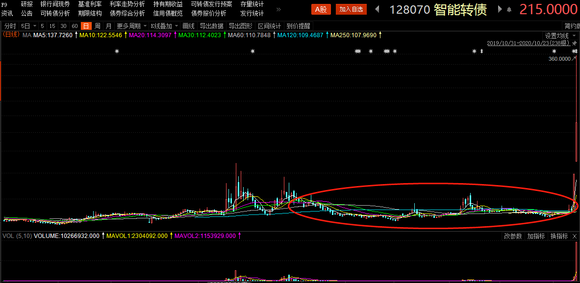 如何使用deepseek炒股票 36648a0f0e89410aafe9fa96a8c136a7.png