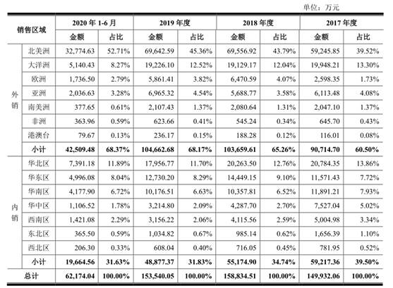 三年分红5.74亿 不差钱的东箭科技上市融资为哪般