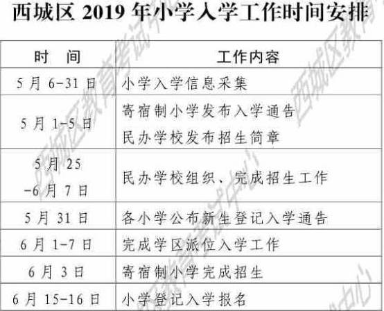 北京2023年小学入学人口_2021年小学入学报名照(2)