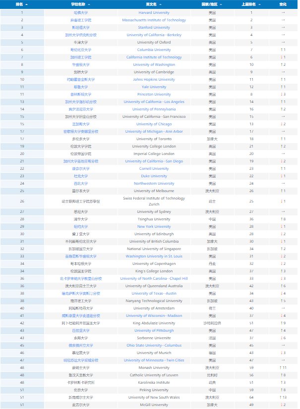 加拿大gdp2021年全球排名_2021上半年全球GDP十强 8国破万亿美元,美国超11万亿,中国呢(3)