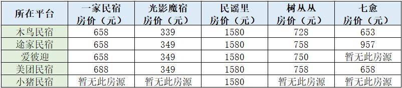 雷火-规复790%按可比口径同比；中国因领会各(图5)